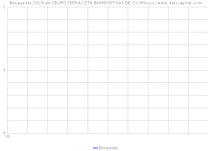 Búsquedas 2024 de GRUPO TERRACOTA BARMONT SAS DE CV (México) 