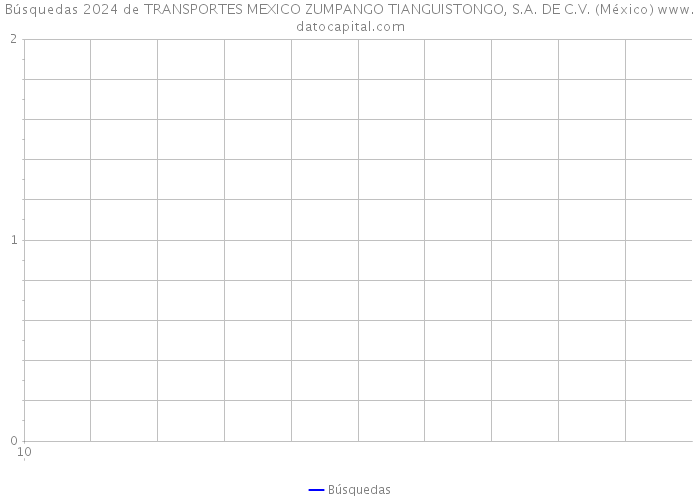 Búsquedas 2024 de TRANSPORTES MEXICO ZUMPANGO TIANGUISTONGO, S.A. DE C.V. (México) 