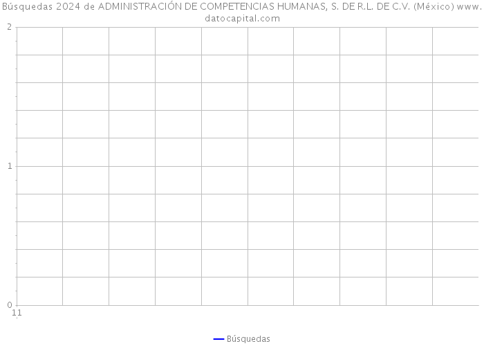 Búsquedas 2024 de ADMINISTRACIÓN DE COMPETENCIAS HUMANAS, S. DE R.L. DE C.V. (México) 