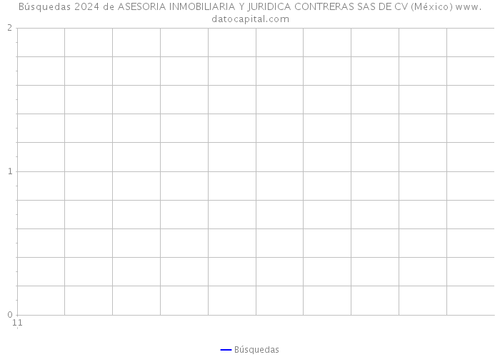 Búsquedas 2024 de ASESORIA INMOBILIARIA Y JURIDICA CONTRERAS SAS DE CV (México) 
