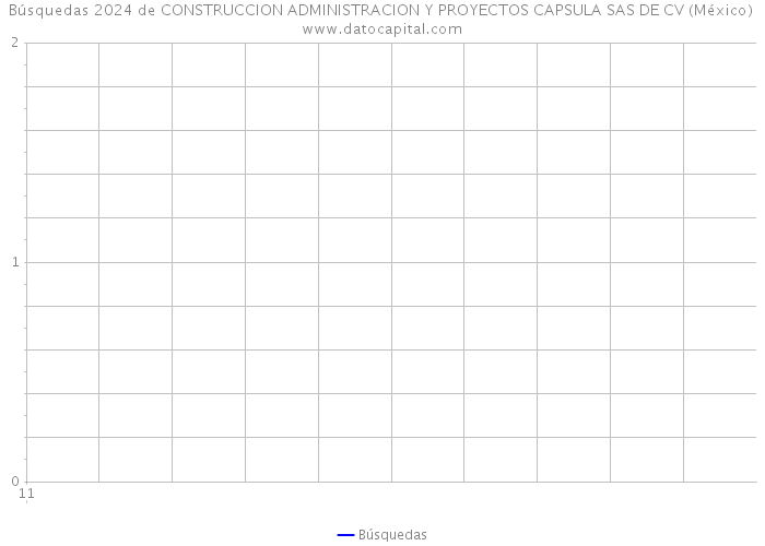 Búsquedas 2024 de CONSTRUCCION ADMINISTRACION Y PROYECTOS CAPSULA SAS DE CV (México) 