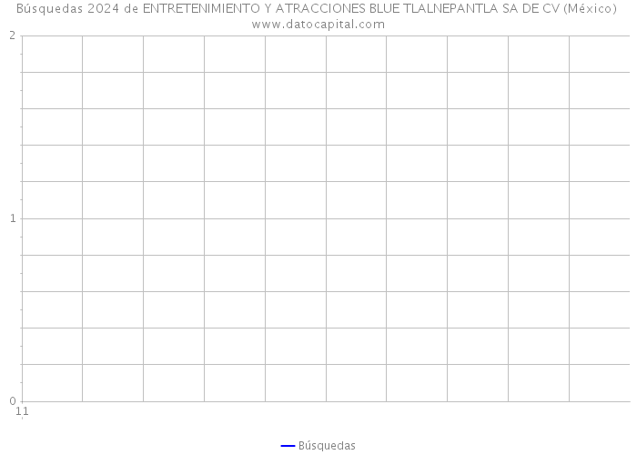 Búsquedas 2024 de ENTRETENIMIENTO Y ATRACCIONES BLUE TLALNEPANTLA SA DE CV (México) 