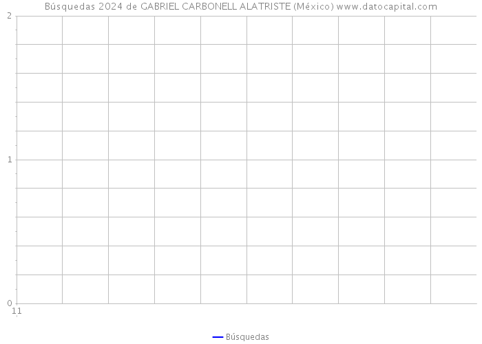 Búsquedas 2024 de GABRIEL CARBONELL ALATRISTE (México) 