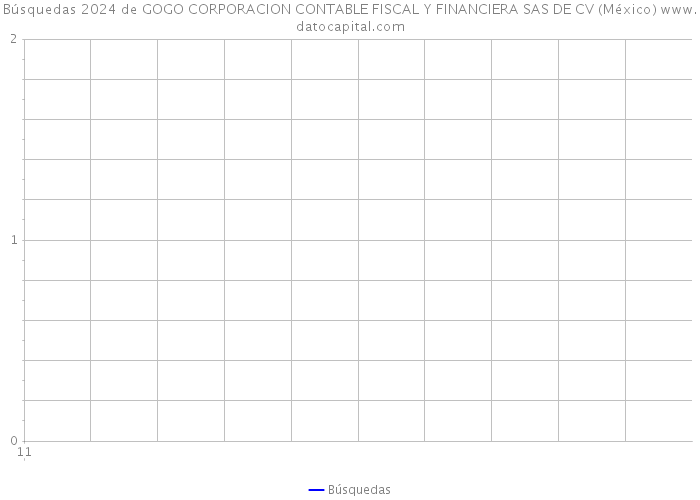 Búsquedas 2024 de GOGO CORPORACION CONTABLE FISCAL Y FINANCIERA SAS DE CV (México) 