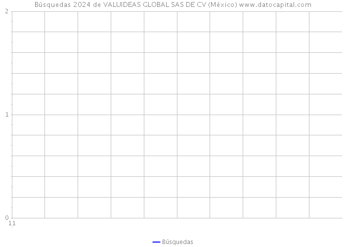 Búsquedas 2024 de VALUIDEAS GLOBAL SAS DE CV (México) 