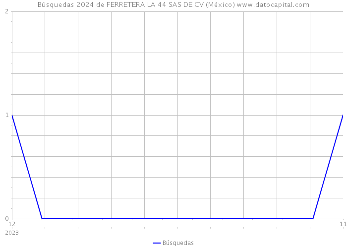 Búsquedas 2024 de FERRETERA LA 44 SAS DE CV (México) 