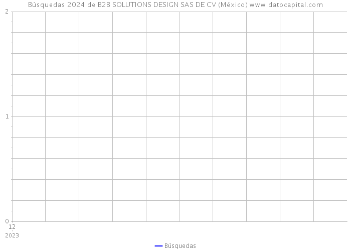Búsquedas 2024 de B2B SOLUTIONS DESIGN SAS DE CV (México) 
