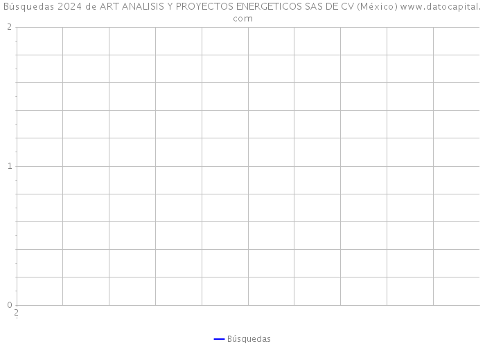 Búsquedas 2024 de ART ANALISIS Y PROYECTOS ENERGETICOS SAS DE CV (México) 