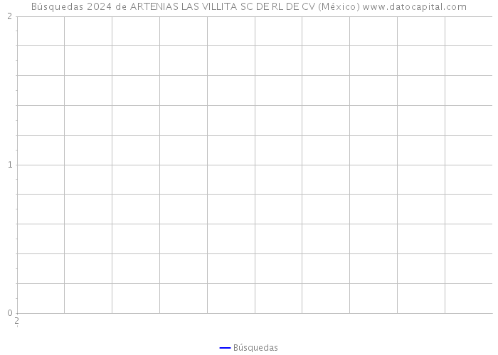 Búsquedas 2024 de ARTENIAS LAS VILLITA SC DE RL DE CV (México) 