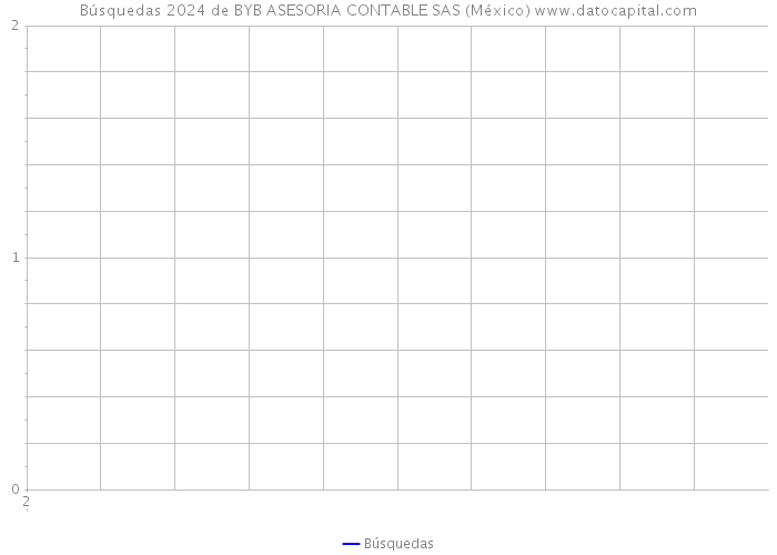 Búsquedas 2024 de BYB ASESORIA CONTABLE SAS (México) 