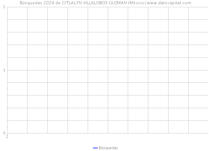 Búsquedas 2024 de CITLALYN VILLALOBOS GUZMAN (México) 