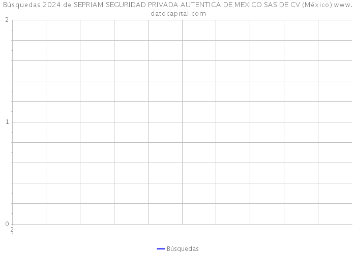 Búsquedas 2024 de SEPRIAM SEGURIDAD PRIVADA AUTENTICA DE MEXICO SAS DE CV (México) 