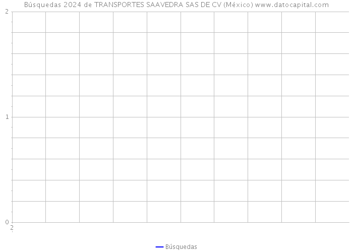 Búsquedas 2024 de TRANSPORTES SAAVEDRA SAS DE CV (México) 