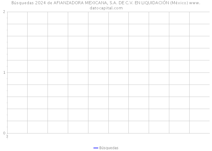 Búsquedas 2024 de AFIANZADORA MEXICANA, S.A. DE C.V. EN LIQUIDACIÓN (México) 