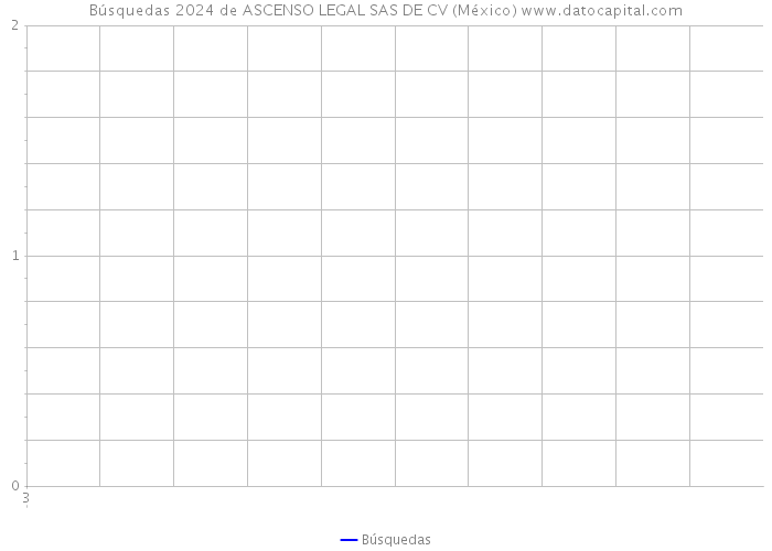 Búsquedas 2024 de ASCENSO LEGAL SAS DE CV (México) 