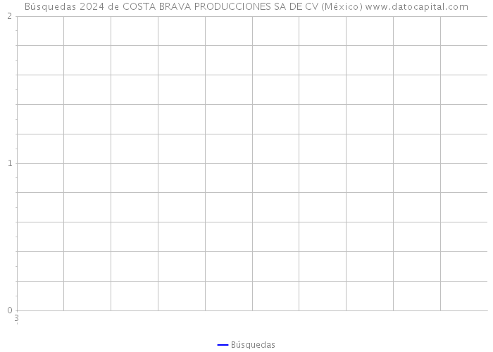 Búsquedas 2024 de COSTA BRAVA PRODUCCIONES SA DE CV (México) 