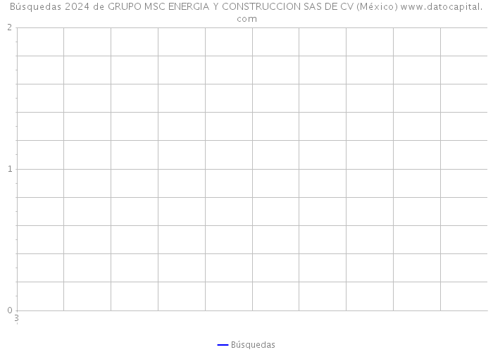 Búsquedas 2024 de GRUPO MSC ENERGIA Y CONSTRUCCION SAS DE CV (México) 