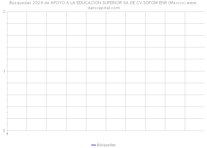 Búsquedas 2024 de APOYO A LA EDUCACION SUPERIOR SA DE CV SOFOM ENR (México) 