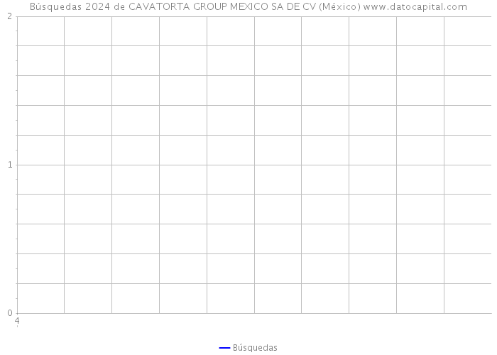 Búsquedas 2024 de CAVATORTA GROUP MEXICO SA DE CV (México) 