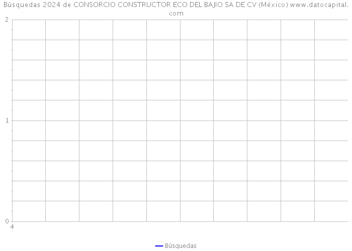 Búsquedas 2024 de CONSORCIO CONSTRUCTOR ECO DEL BAJIO SA DE CV (México) 