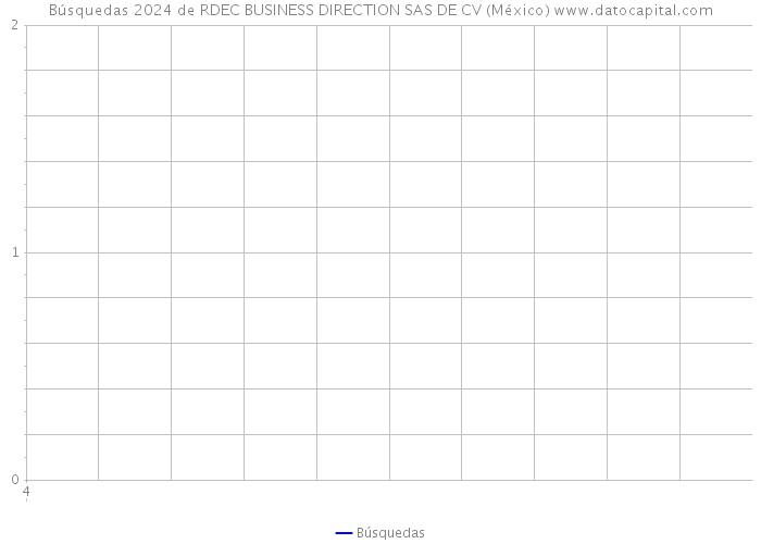 Búsquedas 2024 de RDEC BUSINESS DIRECTION SAS DE CV (México) 