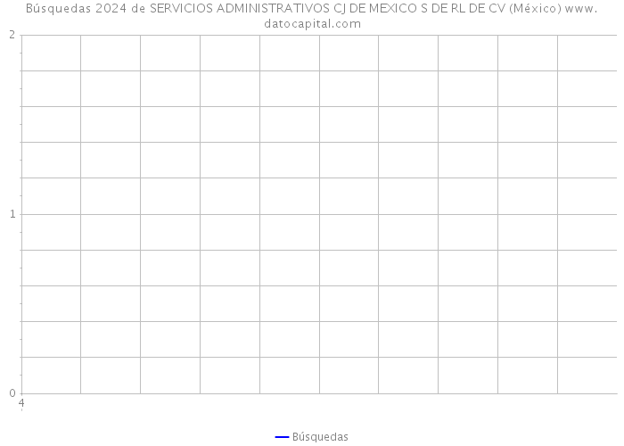 Búsquedas 2024 de SERVICIOS ADMINISTRATIVOS CJ DE MEXICO S DE RL DE CV (México) 