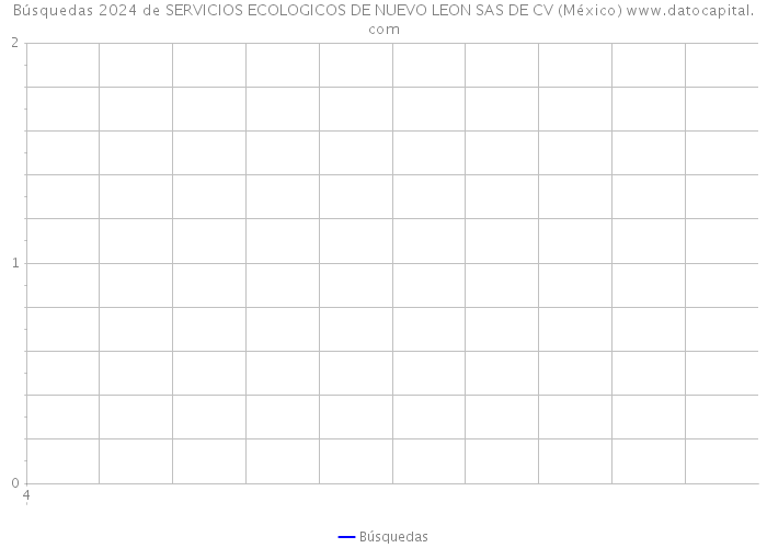 Búsquedas 2024 de SERVICIOS ECOLOGICOS DE NUEVO LEON SAS DE CV (México) 