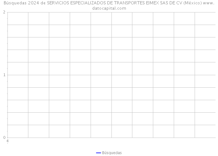 Búsquedas 2024 de SERVICIOS ESPECIALIZADOS DE TRANSPORTES EIMEX SAS DE CV (México) 