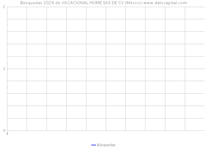 Búsquedas 2024 de VACACIONAL HOME SAS DE CV (México) 
