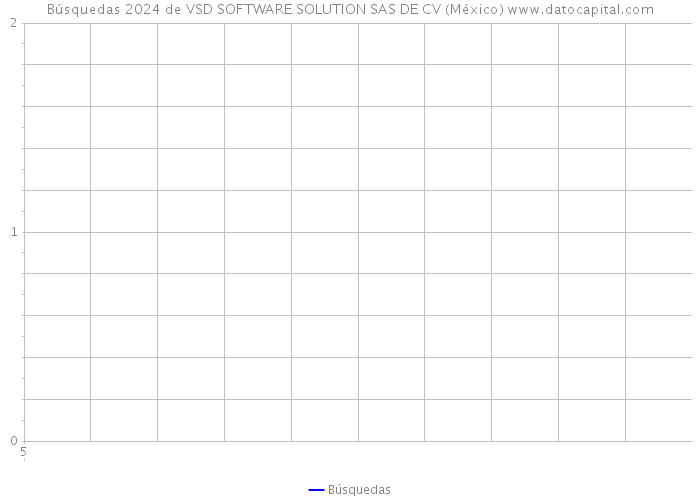 Búsquedas 2024 de VSD SOFTWARE SOLUTION SAS DE CV (México) 