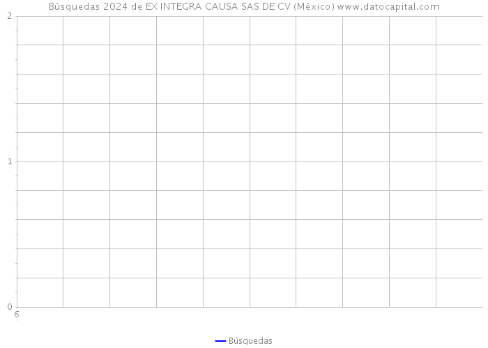 Búsquedas 2024 de EX INTEGRA CAUSA SAS DE CV (México) 