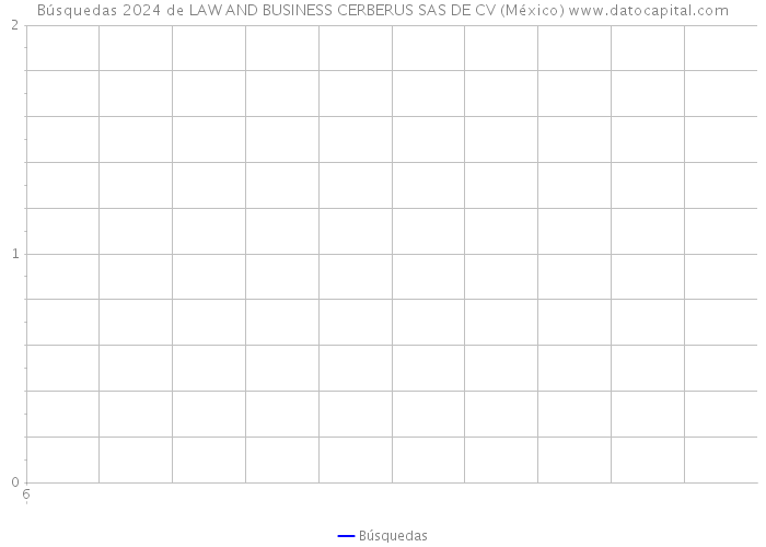 Búsquedas 2024 de LAW AND BUSINESS CERBERUS SAS DE CV (México) 