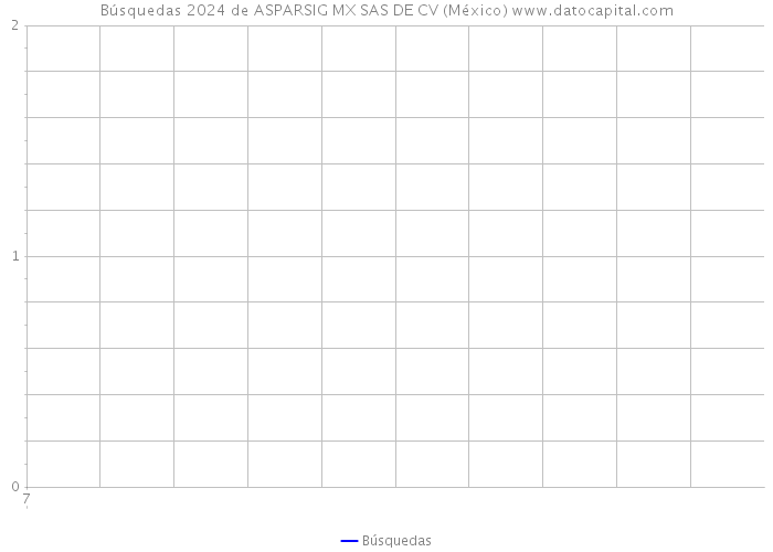 Búsquedas 2024 de ASPARSIG MX SAS DE CV (México) 