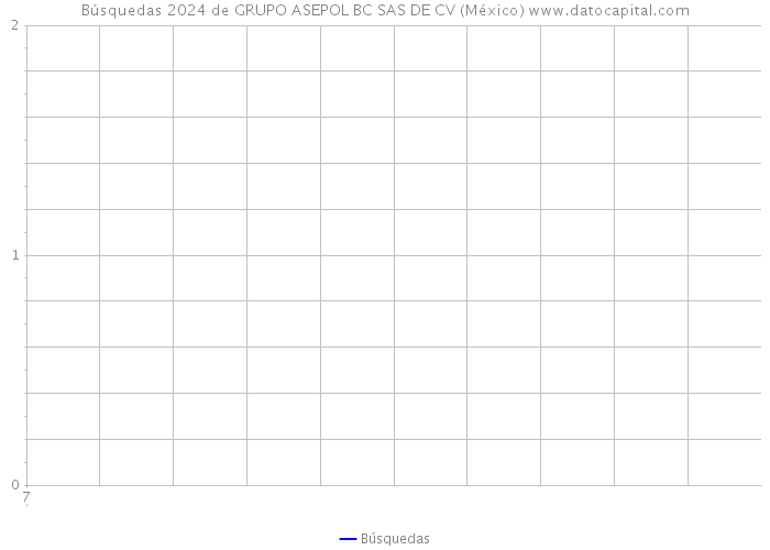 Búsquedas 2024 de GRUPO ASEPOL BC SAS DE CV (México) 