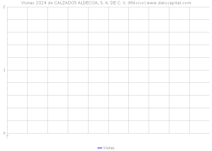 Visitas 2024 de CALZADOS ALDECOA, S. A. DE C. V. (México) 