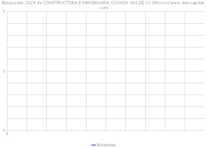 Búsquedas 2024 de CONSTRUCTORA E INMOBILIARIA GOVADA SAS DE CV (México) 