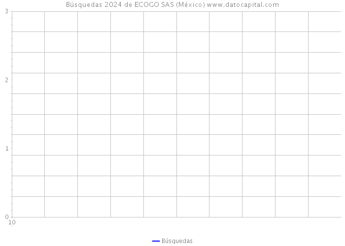 Búsquedas 2024 de ECOGO SAS (México) 