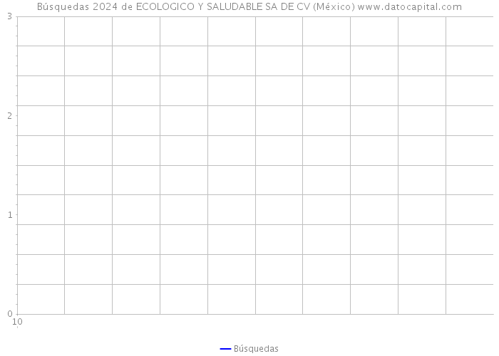 Búsquedas 2024 de ECOLOGICO Y SALUDABLE SA DE CV (México) 
