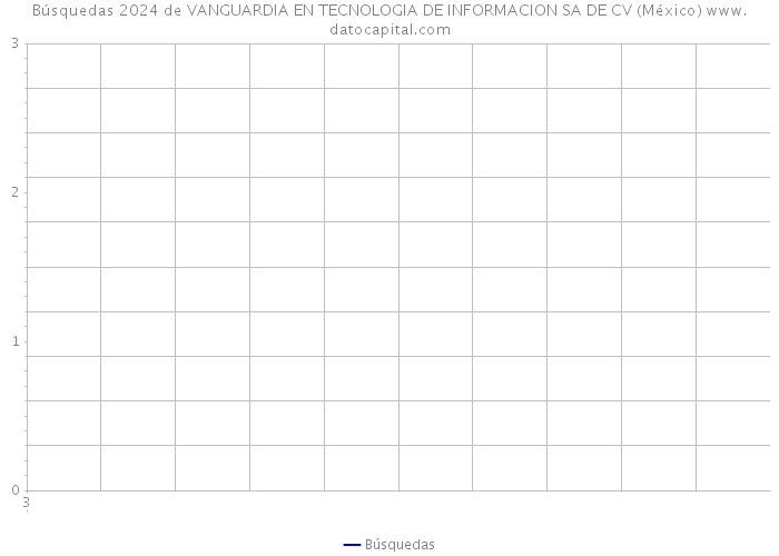 Búsquedas 2024 de VANGUARDIA EN TECNOLOGIA DE INFORMACION SA DE CV (México) 