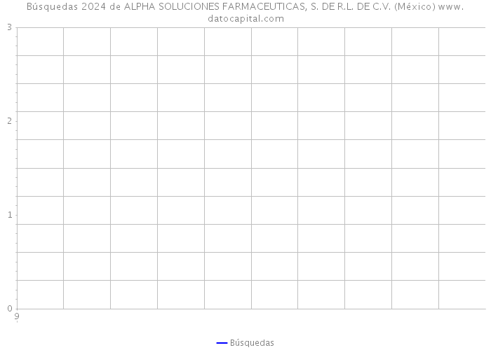 Búsquedas 2024 de ALPHA SOLUCIONES FARMACEUTICAS, S. DE R.L. DE C.V. (México) 