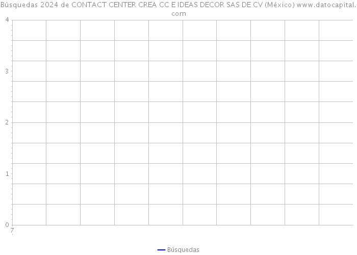 Búsquedas 2024 de CONTACT CENTER CREA CC E IDEAS DECOR SAS DE CV (México) 